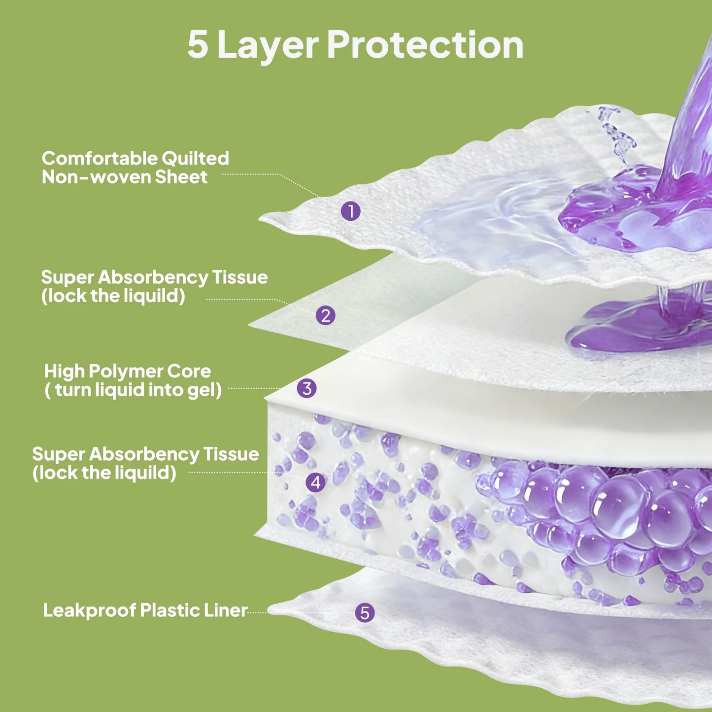 Lavender Scented Disposable Pet Underpads, Super Absorbent Odor Neutralizing Puppy Training Pads, Waterproof Leakproof Dog Pee Mats for Dogs & Cats Potty Training