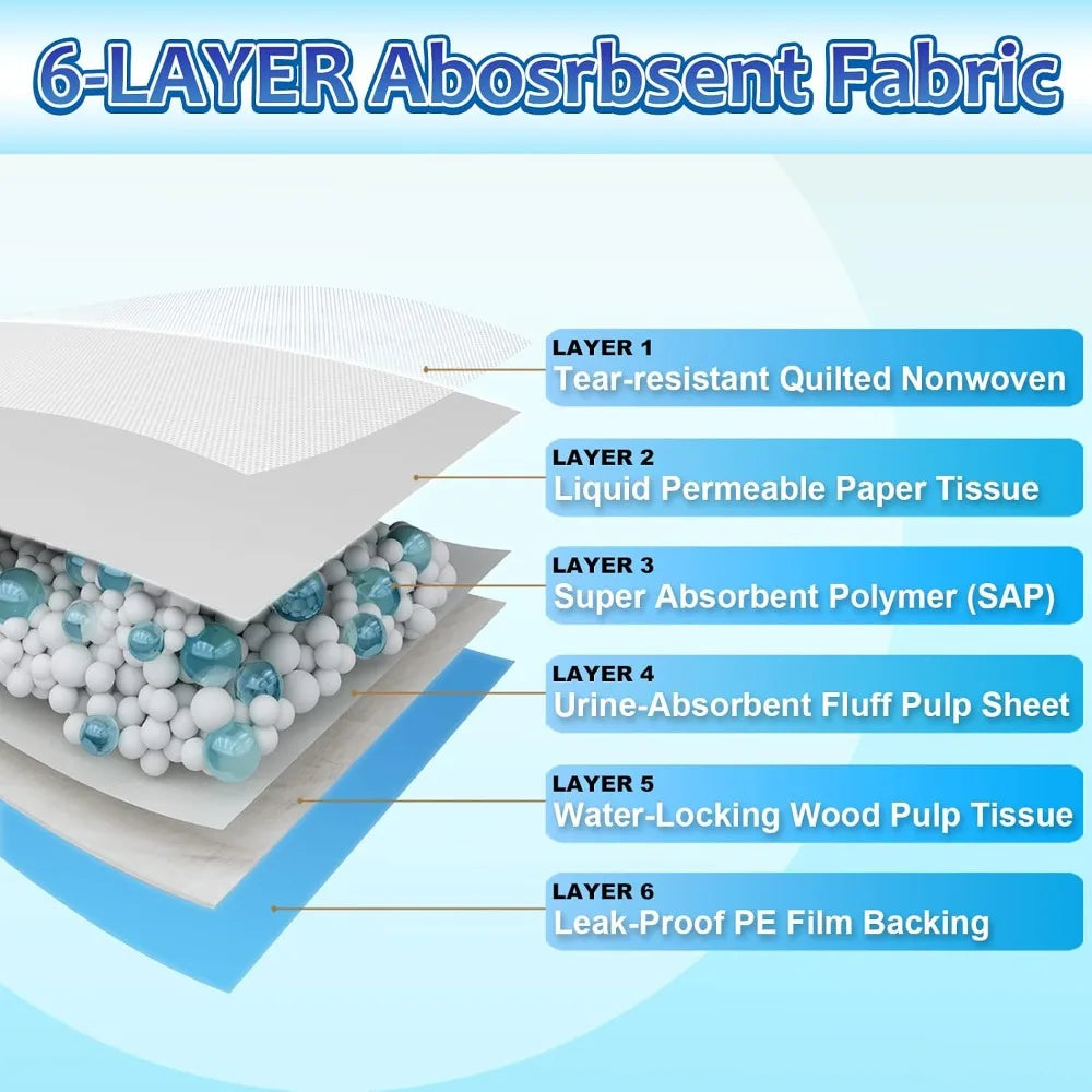 Extra Large 30"x36" Dog Pee Pads, 30 Count Super Absorbent Disposable Urine Bed Pads for Dogs, Thicken XXL Puppy Pads for Indoor Outdoor Use