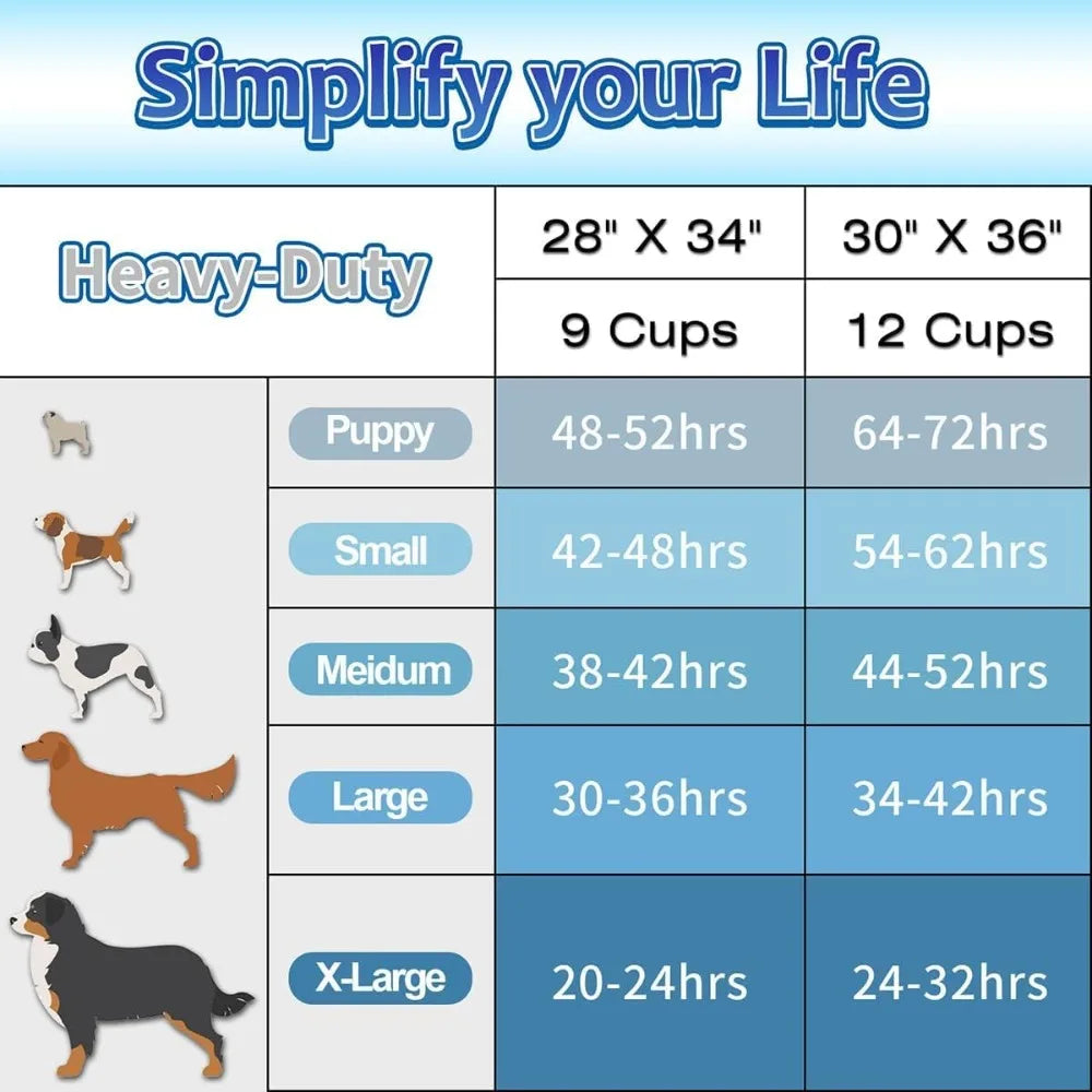 Extra Large 30"x36" Dog Pee Pads, 30 Count Super Absorbent Disposable Urine Bed Pads for Dogs, Thicken XXL Puppy Pads for Indoor Outdoor Use